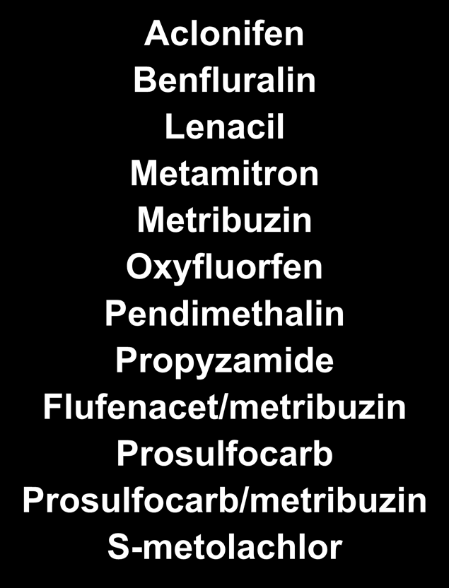 Ζιζανιοκτόνα για λαχανοκομικές καλλιέργειες Εδάφους (12) Φυλλώματος (18) Aclonifen Benfluralin Lenacil Metamitron Metribuzin Oxyfluorfen Pendimethalin Propyzamide Flufenacet/metribuzin Prosulfocarb