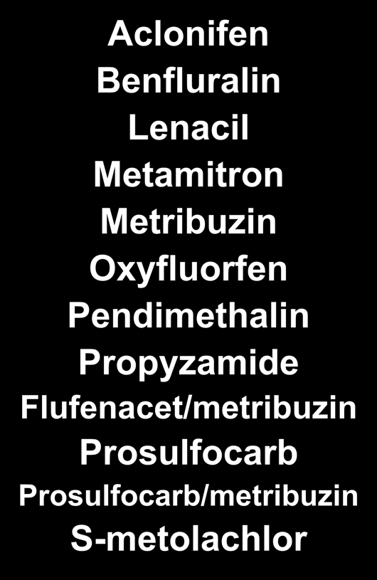 Ζιζανιοκτόνα για λαχανοκομικές καλλιέργειες Εδάφους Aclonifen Benfluralin Lenacil Metamitron Metribuzin Oxyfluorfen Pendimethalin Propyzamide Flufenacet/metribuzin Prosulfocarb