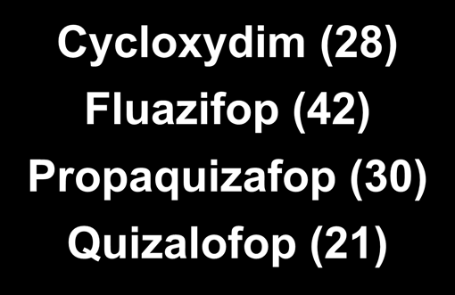 Ζιζανιοκτόνα σπανακιού Εδάφους Lenacil Φυλλώματος Clopyralid Phenmedipham Propaquizafop Quizalofop Ζιζανιοκτόνα