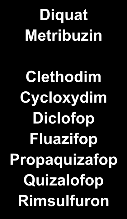 Prosulfocarb/metribuzin S-metolachlor Φυλλώματος Diquat