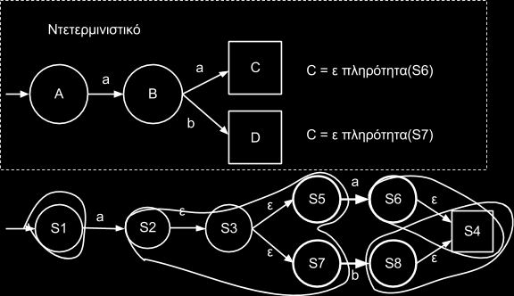 πληρότητα(3) = { 5,9,6,4,1}