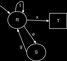 έχουμε R = { A, C } ).
