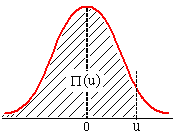 Normal distribution N(µ,σ) A variable X is following a normal
