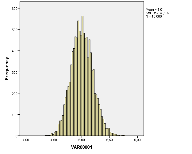 3.6 β ποικιλότητα (Βαθμός Βιοτικής Αλλαγής) Ο υπολογισμός της γενικής β ποικιλότητας της ευρύτερης περιοχής μελέτης με τη μέθοδο του Whittaker έδωσε τη τιμή 3,8559.