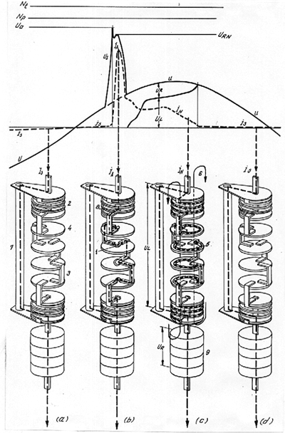 Fig.2.