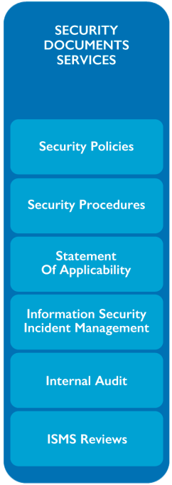 STORM SERVICES Υπηρεσία Διαχείρισης εγγράφων ασφάλειας (Security Documents Services) Δημιουργία, ανανέωση, αποθήκευση και εκτύπωση των Σχεδίου Ασφάλειας του υπό εξέταση ΠΣ (βασισμένη στο πρότυπο