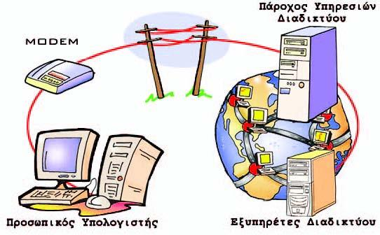 είλαη απνζεθεπκέλα ζε θάπνην απνζεθεπηηθφ κέζν (π.ρ. ζθιεξφ δίζθν, δηζθέηα, CD) ηνπ ππνινγηζηή, ζε ςεθηαθή κνξθή (κηα ζεηξά απφ Bytes, δειαδή νθηάδεο απφ 0 θαη 1).