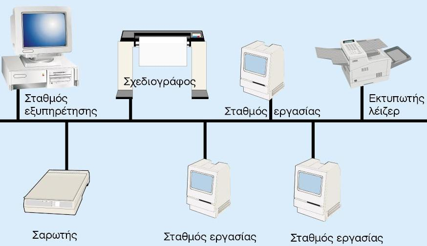 Έλλνηα «Σνπηθά δίθηπα»: Σχπνο: Δηθφλα Σίηινο: Σνπηθφ δίθηπν Δηθόλα 26: Σνπηθό δίθηπν Έλλνηα «Γίθηπα επξείαο πεξηνρήο»: Σχπνο: Οξηζκφο Σίηινο: Ση είλαη ηα δίθηπα επξείαο πεξηνρήο; Κείκελν: Έλα δίθηπν