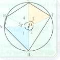 µονάδες, ν ποδείξετε ότι = ΥΣΗ Είνι =λ 3 = R 3 κι R=. 3. Το γρµµοσκισµένο εµβδόν Ε του σχήµτος είνι Ε=Ε κύκλου -(ΑΒΓ)=π R a 3 3 3 3 3 - = π R R = π R.