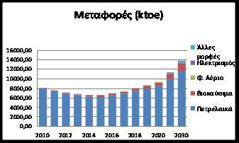 θλεκτρικό ςφςτθμα: διαςυνδεδεμζνο θπειρωτικό & αυτόνομα ςυςτιματα νθςιϊν, ςτακμοί παραγωγισ ςτο βόρειο