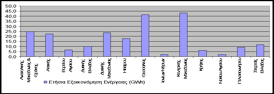 Ζργα ενζργειασ ςτο ΕΣΡΑ 2007-2013 Ρρόγραμμα «Εξοικονόμθςθ κατ οίκον» ςτθν ΔΜ Ενεργειακά