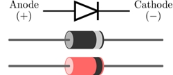 בשרטוטים חשמליים מסמנים את הדיודה בסימון הכללי הבא : לדיודה יש שני חיבורים : אנודה ) (Anode וקתודה ).