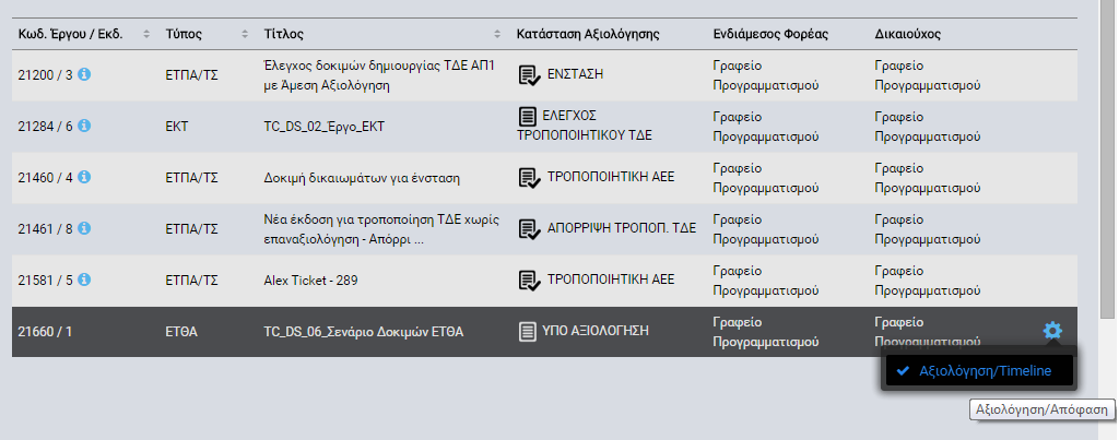 Έργου, μετακινώντας τον δείκτη του ποντικιού στο έργο που επιθυμεί, επιλέγοντας το εικονίδιο και στη συνέχεια επιλέγοντας «Αξιολόγηση / Timeline», όπως φαίνεται στην εικόνα που ακολουθεί.