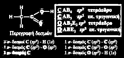 Ο δεσμός C C προκύπτει από επικάλυψη sp 3 sp 2.. Ο δεσμός C O (ελαφρύ μπλε) περιγράφεται ως sp 2 sp 3 και ο δεσμός Ο Η ως sp 3 1s. Τέλος, ο διπλός δεσμός C = O αποτελείται από ένα σ και ένα π δεσμό.