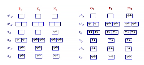 Απάντηση Σχεδιάζουμε τη δομή Lewis για την ένωση Όπως φαίνεται, υπάρχουν 3 δεσμοί C H οι οποίοι είναι σ-δεσμοί, ένας απλός δεσμός C C, ένας διπλός δεσμός C = C και ένας τριπλός δεσμός μεταξύ C και N.