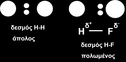Ο αριθμός των ζευγών ηλεκτρονίου που συμμετέχει σε έναν δεσμό ονομάζεται τάξη δεσμού. Στο διοξείδιο του άνθρακα CO 2, το άτομο C συνδέεται με διπλό ομοιοπολικό δεσμό με κάθε άτομο Ο, δηλαδή Ο=C=Ο.