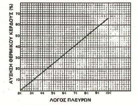 4.1 Θερμικό κέρδος ή Απώλεια Τα θερμικά κέρδη ή οι απώλειες στο σύστημα αεραγωγών προσαγωγής και επιστροφής μπορεί να είναι υπολογίσιμες.