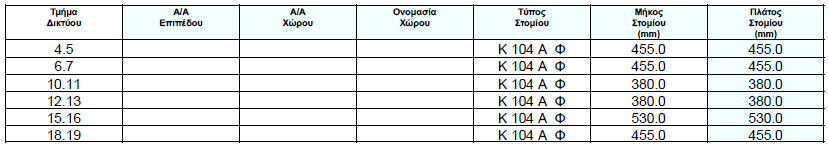 Υπολογισμός στομίων Αεραγωγών Πίνακας 14 : Υπολογισμός Στομίων Πίνακας 15: Επιλεγμένα στόμια Ανεμιστήρας 1 Παροχή αέρα (m3/h) 4227 Δυσμενέστερος κλάδος (mmυσ) 1