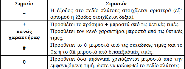 ΣΗΜΑΙΕΣ Οι σημαίες χρησιμοποιούνται για περαιτέρω μορφοποίηση