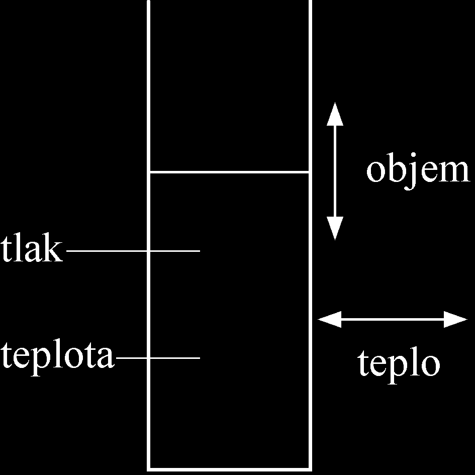 do triedy o ich tlakomer ukazuje. Napokon sa môžete pokúsi z rozdielu tlakov uri výšku kopca. 11.