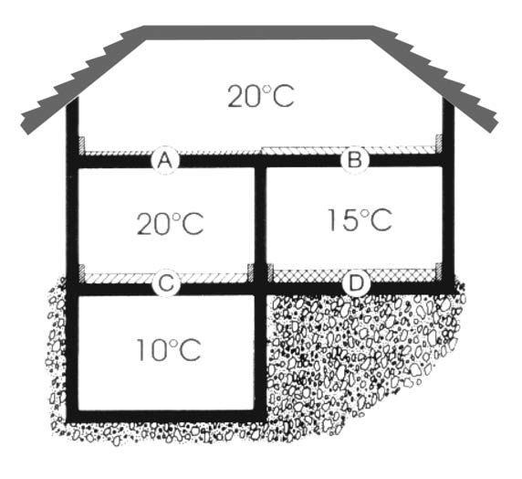 Încălzirea prin pardoseală Elementele sistemului Imagini Descriere Grosimea recomandată a stratului de izolare Exemplu RλD [m 2 К/W]