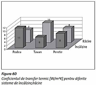 Totuşi diferenţa de temperatură a pardoselii între F,max şi F,min influenţează într-o mare confortul termic.