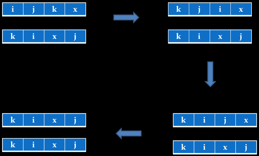 3.2.2.5 Η μέθοδος Path-Relinking Στη μέθοδο Path Relinking, χρησιμοποιούνται δύο εφικτές και σχετικά καλές λύσεις.