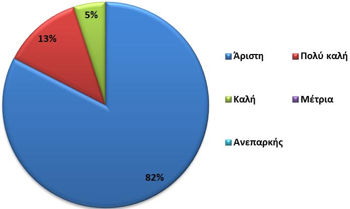 Στο πρόγραμμα Πρακτικής Άσκησης του Τμήματος Αγρονόμων και Τοπογράφων Μηχανικών ασκήθηκαν συνολικά 43 φοιτητές σε 28 φορείς και υπό την επίβλεψη 8 μελών ΔΕΠ.