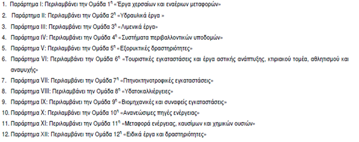 Νόμος 4014/2011 Κατάταξη