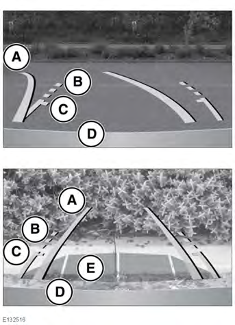 Συστήματα υποβοήθησης στάθμευσης A. Σταθερή γραμμή: Η τροχιά των τροχών που προβάλλεται. B. Διακεκομμένη γραμμή: Το ασφαλές λειτουργικό πλάτος του οχήματος (μαζί με τους εξωτερικούς καθρέφτες). C.