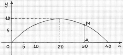 ΜΕΡΟΣ Α. Η ΣΥΝΑΡΤΗΣΗ =α +β+γ,α 0 37 ΑΣΚΗΣΗ 8 Ένας ποδοσφαιριστής έδιωξε την μπάλα από το σημείο Ο, η οποία αφού διέγραψε μια παραβολική τροχιά με μέγιστο ύψος 10 m έφτασε σε απόσταση 0 m.