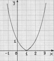 δ) Είναι σωστό (Σ), γιατί Κ(, ) =, = ( 1,0)το οποίο είναι α α πάνω στον άξονα.