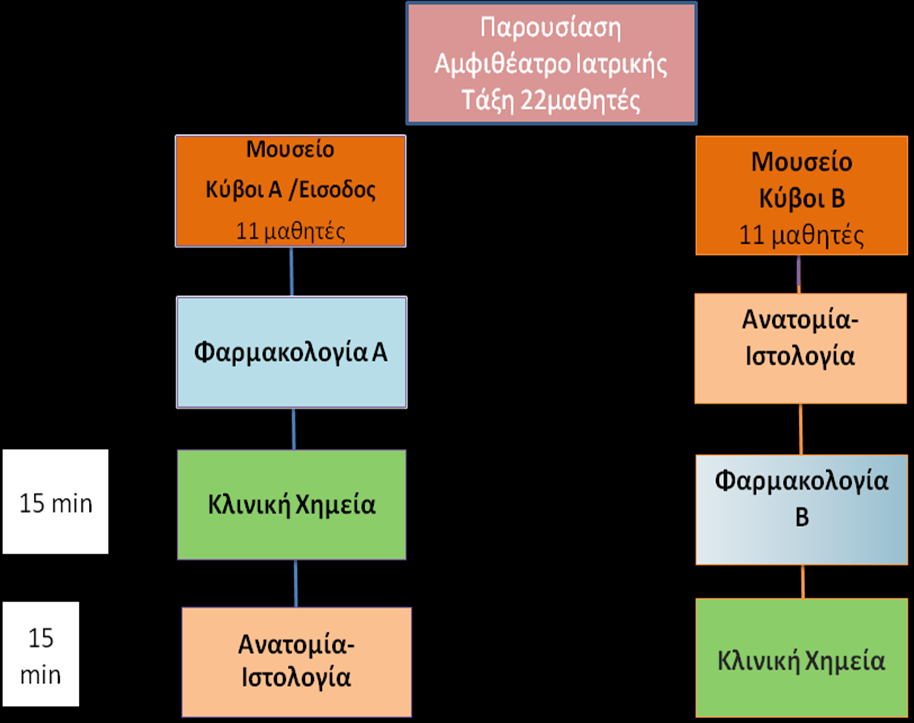 Εκπαιδεσηικό πρόγραμμα