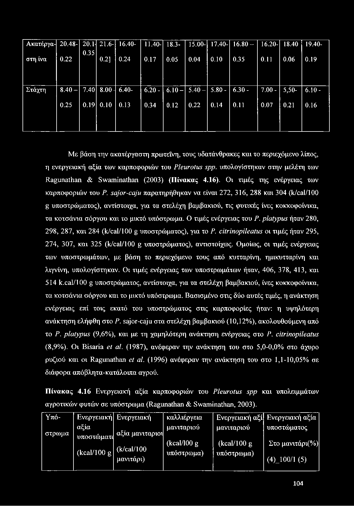 16 Με βάση την ακατέργαστη πρωτεΐνη, τους υδατάνθρακες και το περιεχόμενο λίπος, η ενεργειακή αξία των καρποφοριών του Pleurotus spp.