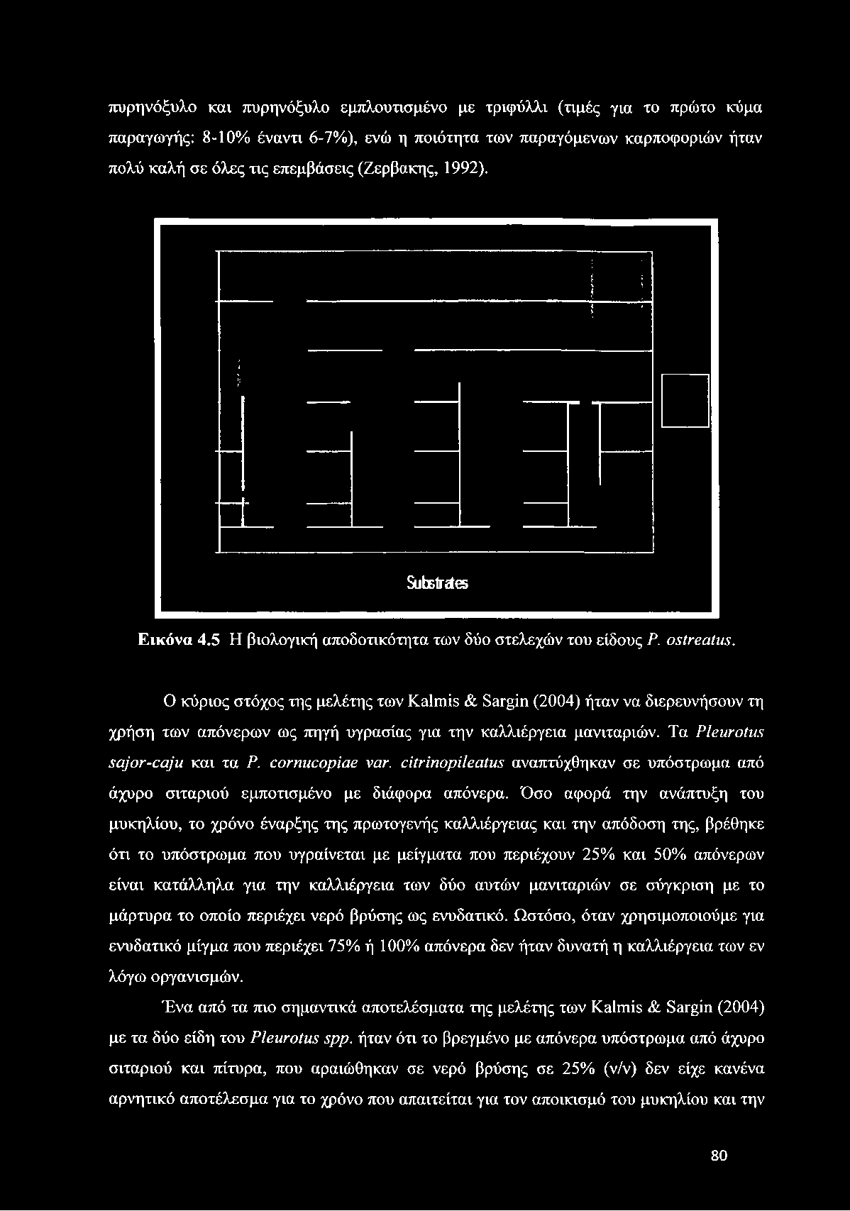 Ο κύριος στόχος της μελέτης των Kalmis & Sargin (2004) ήταν να διερευνήσουν τη χρήση των απόνερων ως πηγή υγρασίας για την καλλιέργεια μανιταριών. Τα P leu ro tu s sa jo r-c a ju και τα P.