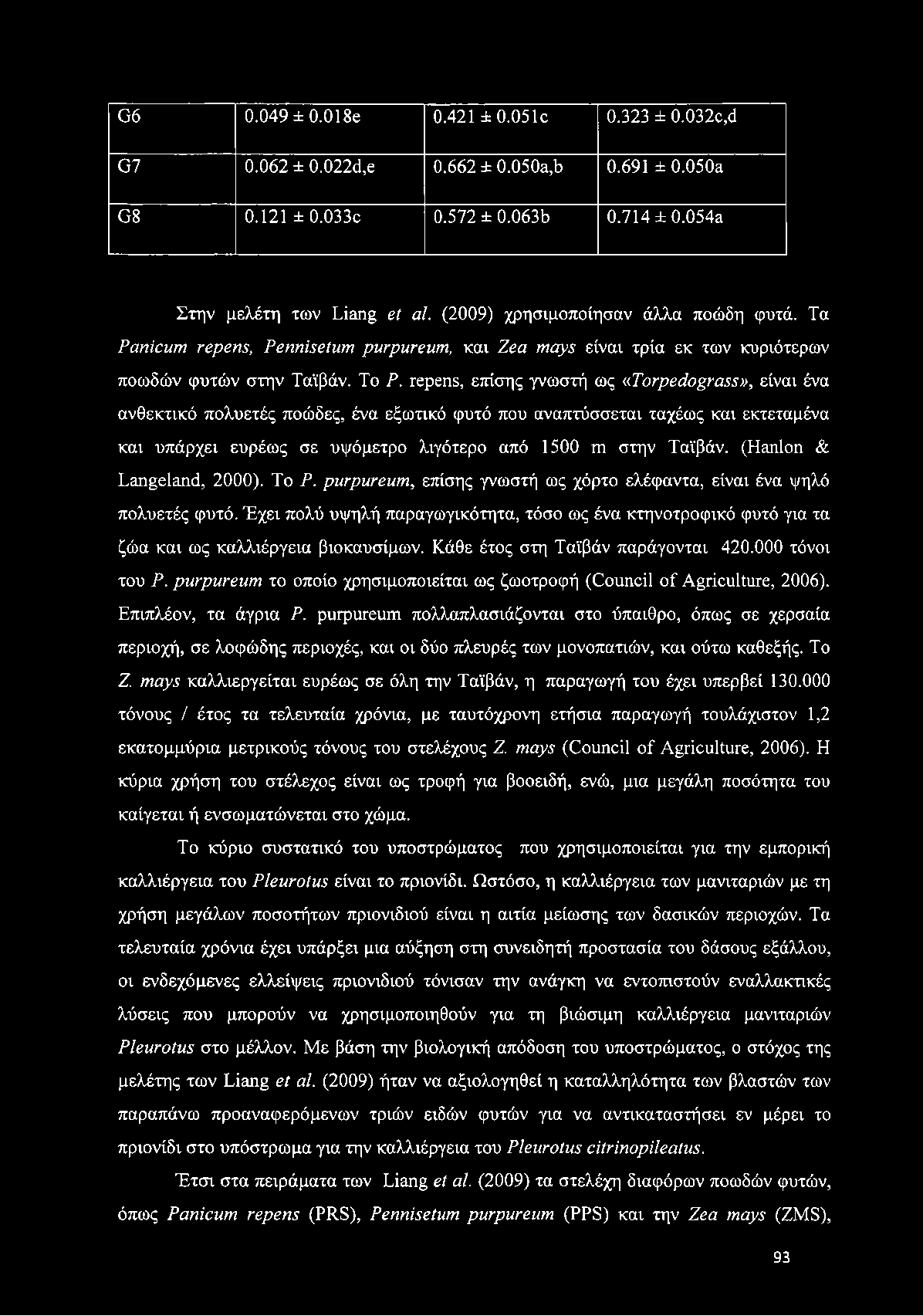 repens, επίσης γνωστή ως «Torp ed o g ra ss», είναι ένα ανθεκτικό πολυετές ποώδες, ένα εξωτικό φυτό που αναπτύσσεται ταχέως και εκτεταμένα και υπάρχει ευρέως σε υψόμετρο λιγότερο από 1500 m στην