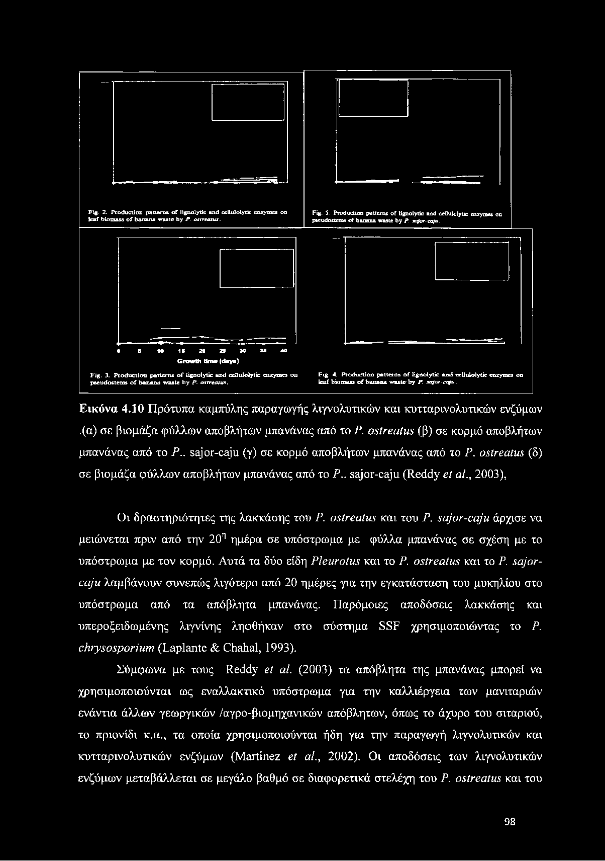 0 3 8 4 0 G row th tk n (days) Fig. 3. Production patterns o f lignolytic and cellulolytic enzymes on pseudostem s o f banana w aste by P. o streatu s. Fig. 4. Production patterns o f lignolytic an d cellulolytic enzymes on leaf biom ass o f banana w aste by P.