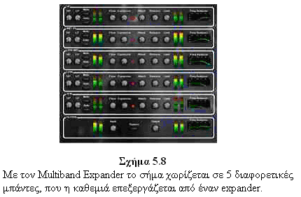 ΗΧΗΤΙΚΑ ΠΑΡΑ ΕΙΓΜΑΤΑ Τα παρακάτω tracks παρουσιάζουν πώς µπορεί να χρησιµοποιηθεί ένας expander για τη µείωση του περιβάλλοντος από ένα drum track και σε τι διαφέρει από τον gate. Track 5.
