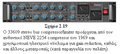 Τα περισσότερα τηλεοπτικά διαφηµιστικά συµπιέζονται έντονα (συνήθως, σ ένα δυναµικό εύρος όχι πάνω από 3 db), µε σκοπό να επιτύχουν την πλησιέστερη maximum διακριτή ένταση, ενώ παραµένουν και εντός