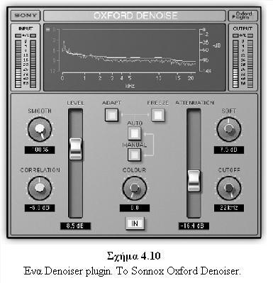 Denoisers Μια άλλη εναλλακτική των gates που χρησιµοποιούνται για την αφαίρεση του σφυρίγµατος ή οποιουδήποτε άλλου θορύβου, είναι ο digital denoiser (σχήµα 4.10).