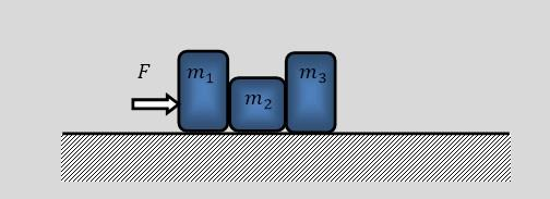 Μια δύναμη F = 1 Ν δράει σε ένα σύστημα τριών κιβωτίων τα οποία μπορούν και ολισθαίνουν χωρίς τριβή επάνω σε λείο οριζόντιο επίπεδο.
