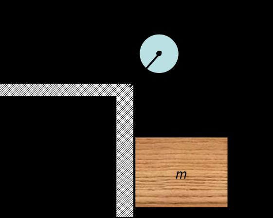 Στο παρακάτω σχήμα το κιβώτιο μάζας m βρίσκεται σε ακινησία εάν η δύναμη F είναι αρκετά μεγάλη λόγω τριβής με την επιφάνεια επαφής.