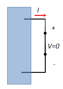 3.4 Ειδικές περιπτώσεις Βραχυκύκλωμα Το βραχυκύκλωμα μπορεί να θεωρηθεί ως: ωμική αντίσταση μηδενικής τιμής (R 0), ή άπειρης αγωγιμότητας (G ), ιδανική πηγή τάσης μηδενικής τιμής (V=0).