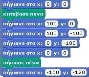για να φτάσετε στο ζητούμενο αποτέλεσμα.