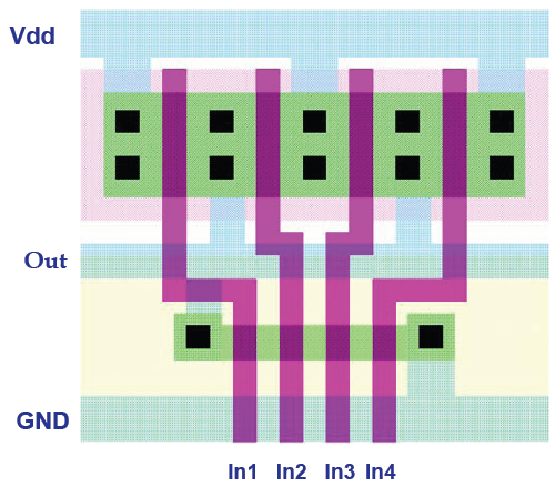 Φυσική και κυκλωματική σχεδίαση για την πύλη NAND τεσσάρων εισόδων Επίδραση του fan-in και του fan-out στην καθυστέρηση Φυσική σχεδίαση Κυκλωματική περιγραφή Πύλη NAND 4 εισόδων Εκφραση: t p = a 1 FI
