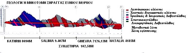 Η ΓΕΩΛΟΓΙΑ ΤΗΣ ΠΕΡΙΟΧΗΣ