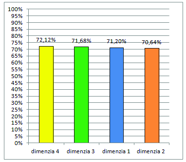Ďalej vidíme (Obr. 27, Obr.