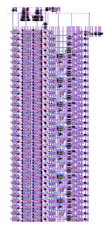 Bitslicing Organize the same operation per bit