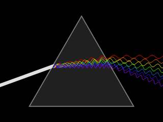 Dôsledky Fermatovho pricípu - disperzia svetla Príklady: