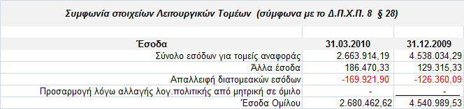 Λεηηνπξγηθψλ